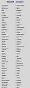 Image result for Cool Minecraft Names List