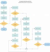 Image result for Process FlowChart Template