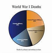 Image result for Vintage War Deaths