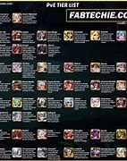 Image result for Idle Hero Tier List