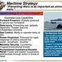 Image result for Marine Corps Battlespace