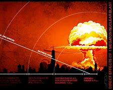 Image result for Nuclear Bomb Effects