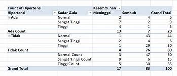 Image result for Biro Pusat Statistik