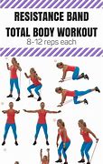 Image result for Weight Resistance Exercises