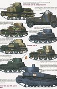 Image result for Japanese Tanks WW2