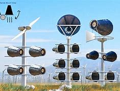 Image result for Wind Turbine Design