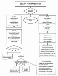 Image result for Disciplinary Action Flowchart