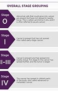 Image result for Melanoma Cancer Symptoms Stage 4