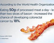 Image result for Processed Meats and Cancer