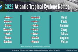 Image result for Tropical Storm Forecast
