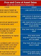 Image result for Privatization Pros and Cons