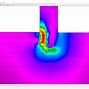 Image result for A Passive Cavity Strip Search