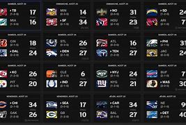 Image result for NFL Results