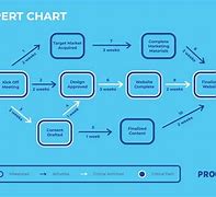 Image result for Project Network Diagram Examples