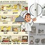 Image result for Bosch Types O Kitchen Appliances