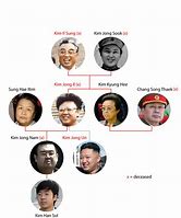Image result for Kim IL Sung Family