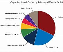 Image result for Federal Crimes List