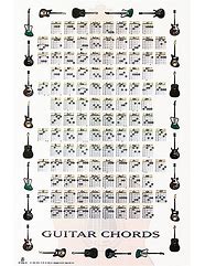 Image result for Guitar Posters