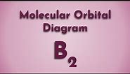 How to Make the Molecular Orbital Diagram for B2 (Bond Order, Paramagnetic or Diamagnetic)
