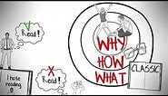 START WITH WHY BY SIMON SINEK | ANIMATED BOOK SUMMARY