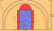 Basketball Court Dimensions Guide (Australia) FIBA & NBA Measurements