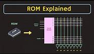 Semiconductor Memories: ROM Explained | Types of ROM | Applications of ROM