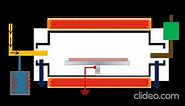 Chemical Vapor Deposition (CVD Process animation)