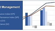 Schedule & Cost Performance Index, with Formulae & Examples (SPI/CPI) - Project-Management.info