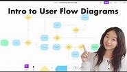 How to Make a User Flow Diagram with Example