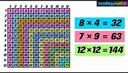 Times Table Chart - Multiplication Table Practice!