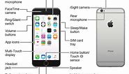 iPhone 7 Manual User Guide and Tutorial