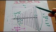 Frequency Independent Antenna - Log Periodic Dipole Array Antenna - LPDA