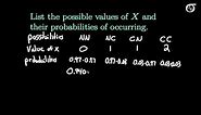 Introduction to Discrete Random Variables and Discrete Probability Distributions