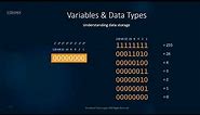 Computer Data Storage - Bits and Bytes