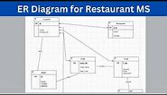 ER Diagram for Restaurant Management System