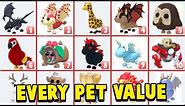 Every Pets VALUE List In Adopt Me! Roblox Adopt Me Update New Pets Trading Values 2023