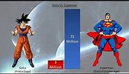 Goku VS Superman Power Levels All Forms