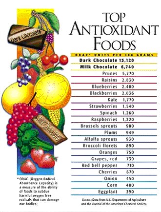 Lets Get Healthy Orlando Blog: Foods rich in antioxidants proven to ...