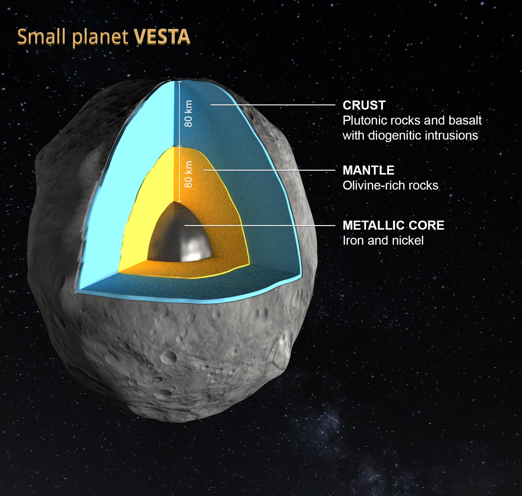 Asteroid Vesta to Reshape Theories of Planet Formation > ENGINEERING.com