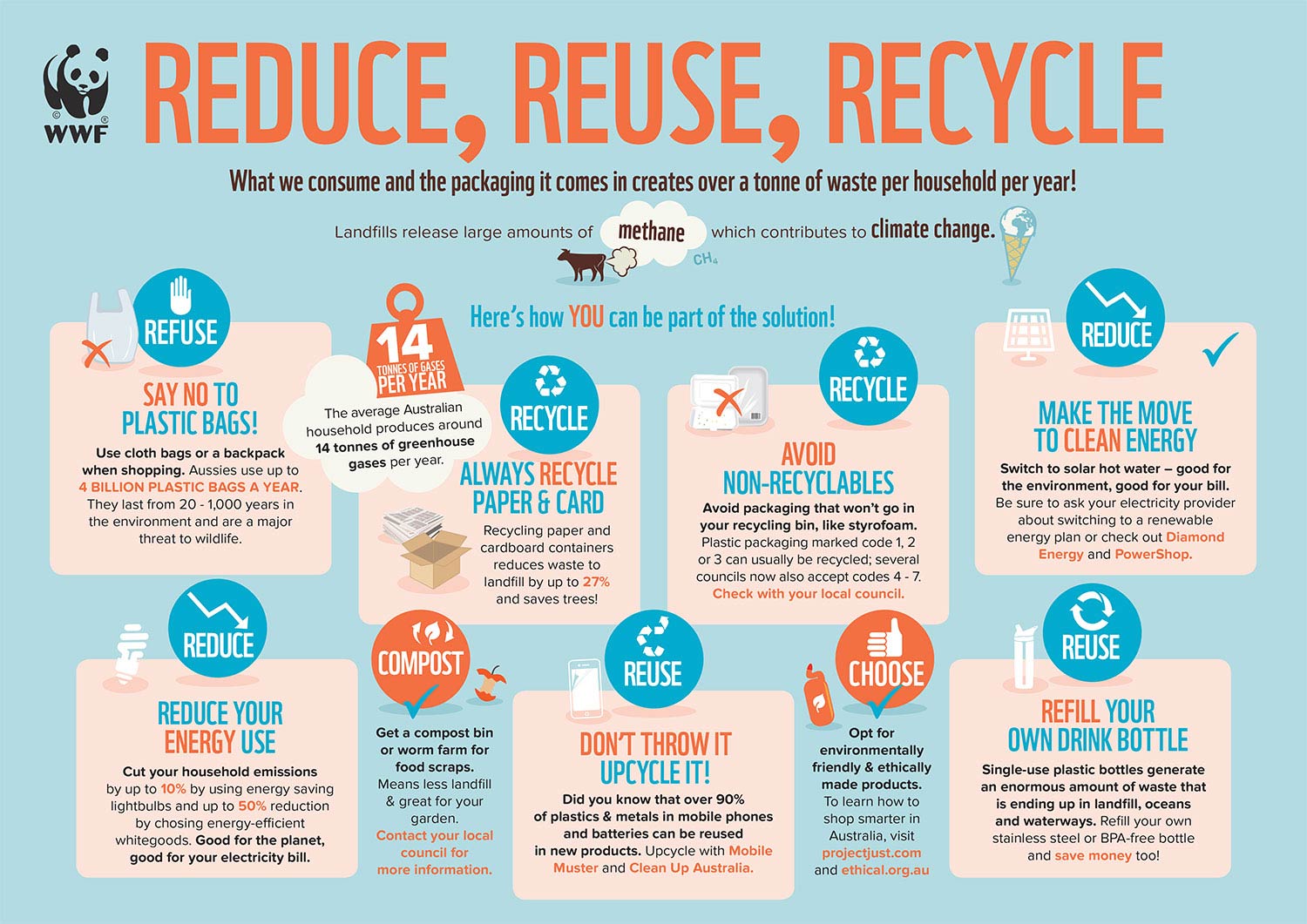 Reduce, Reuse, Recycle - WWF-Australia - WWF-Australia