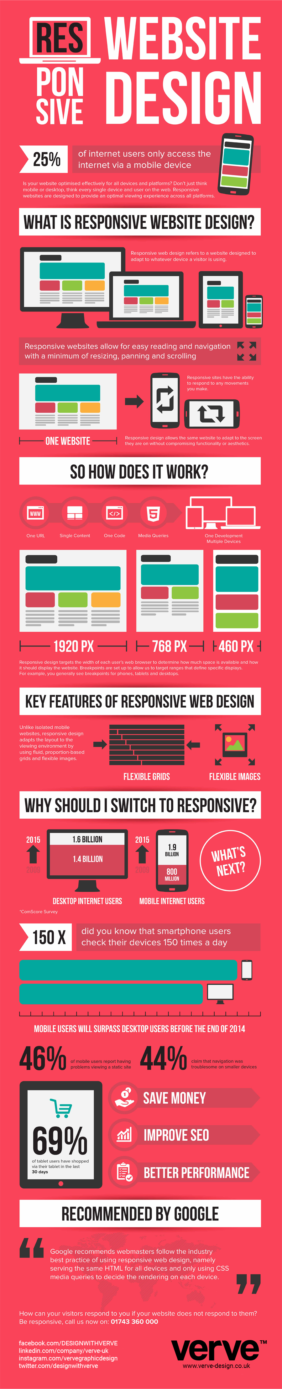 Key Benefits of Responsive Web Design
