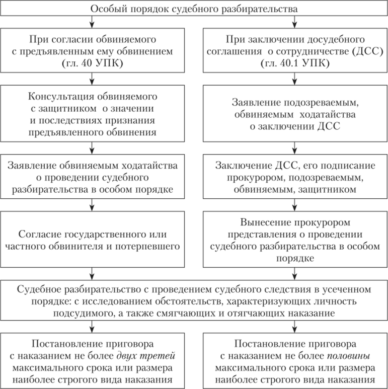 Анализ судебных решений: нарушения, связанные с деятельностью больниц, и их наказание в соответствии со статьями КоАП РФ