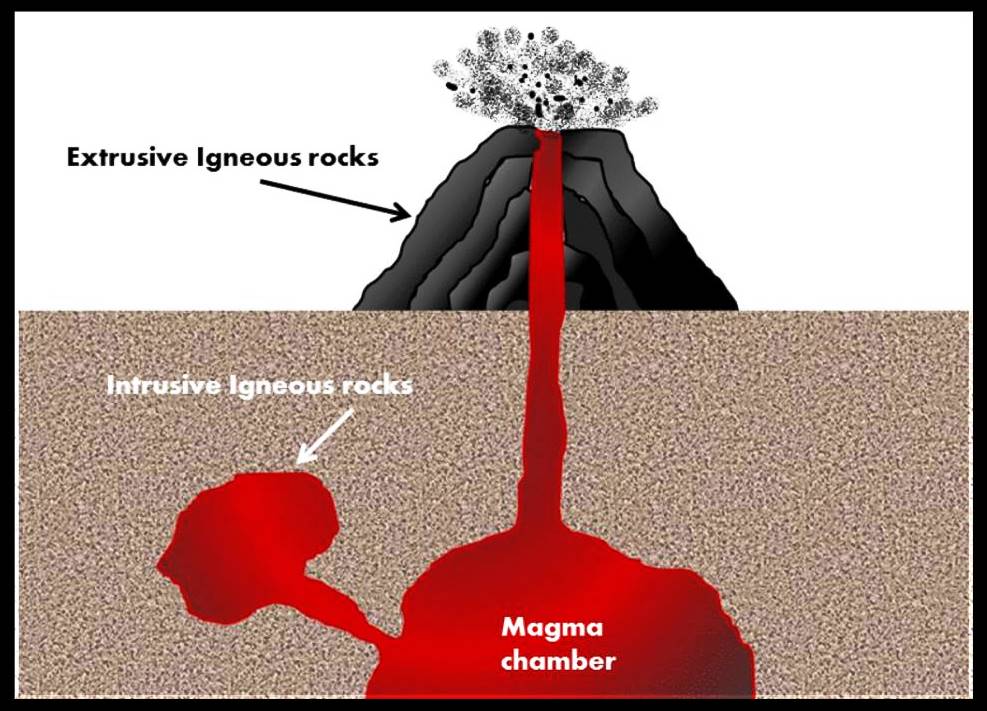 الصخور النارية - التعريف والتصنيف والأمثلة - أخبار الجيولوجيا ...