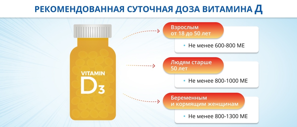 Рекомендации специалистов по употреблению витамина D