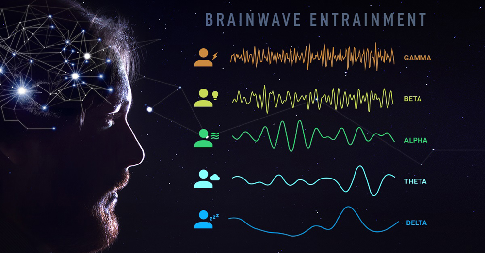  Brainwave Entrainment