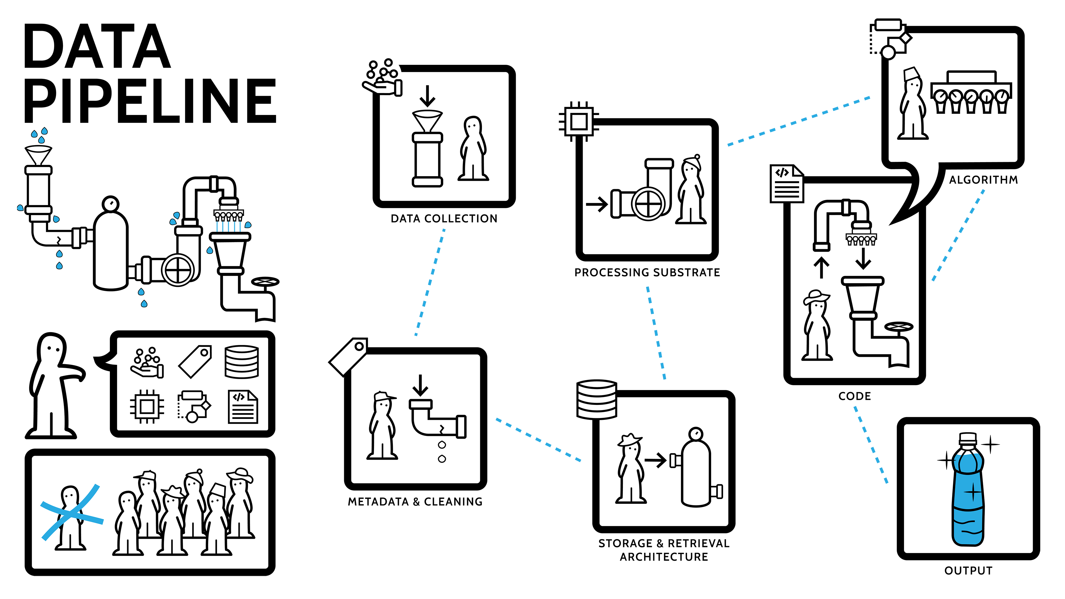 Data pipeline illustration