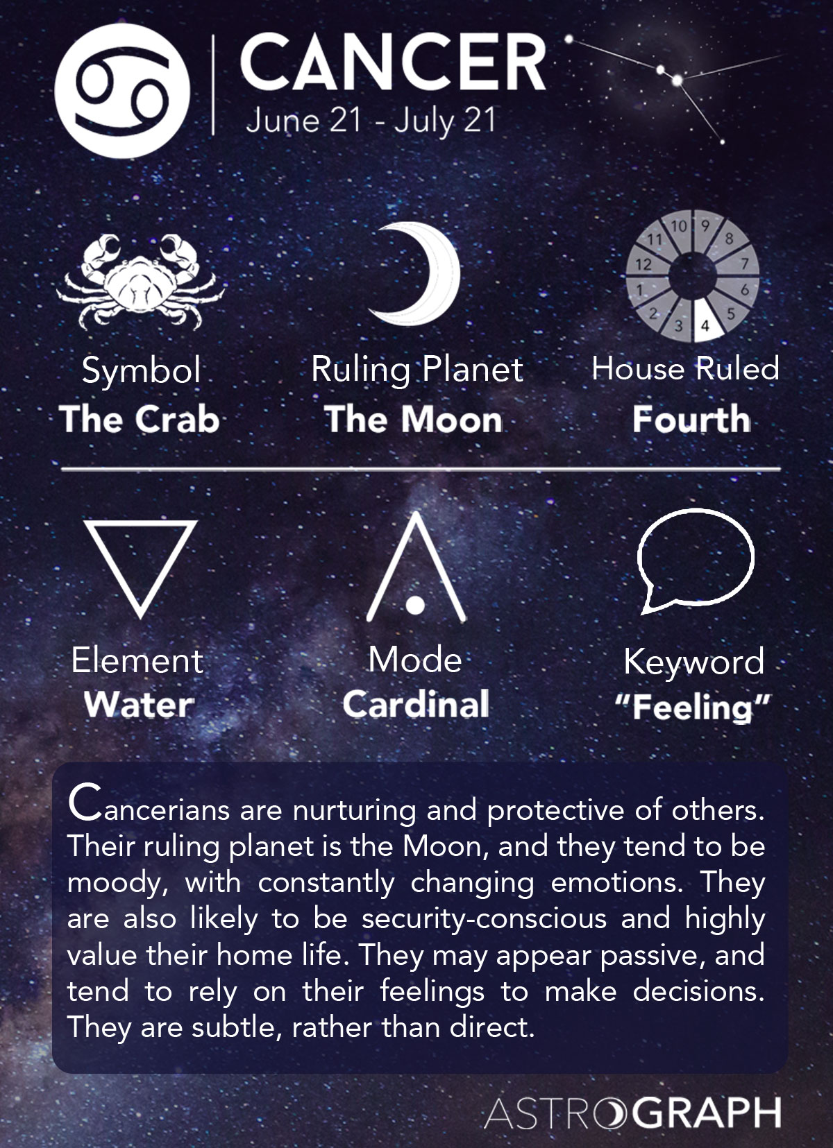 Cancer Zodiac Sign - Learning Astrology
