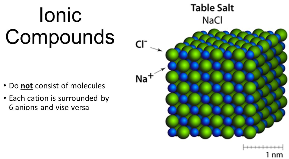 Top Difference Between Ionic and Molecular Compounds