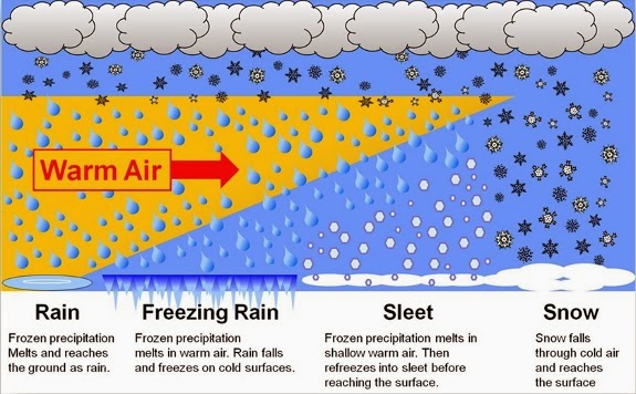 Weather Guy: Snow vs. sleet vs. freezing rain
