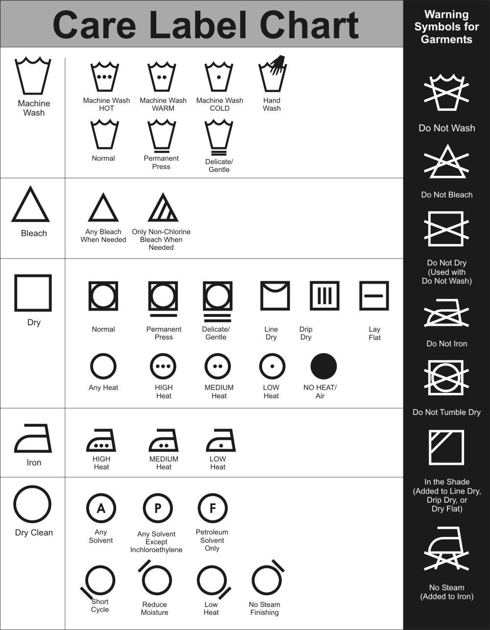 When it comes to caring for our clothes, it can be challenging to know what each laundry care label symbol on our clothes means. Ignoring these symbols can lead to shrinkage, fading or even damage to the fabric. Therefore, it is essential to learn how to decipher these symbols to extend the lifespan of our clothes and maintain their appearance.